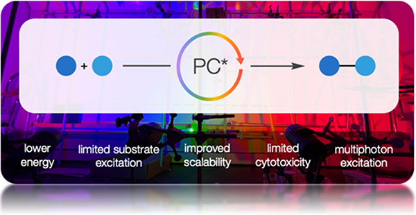 Red-Shifting Blue Light Photoredox.jpg