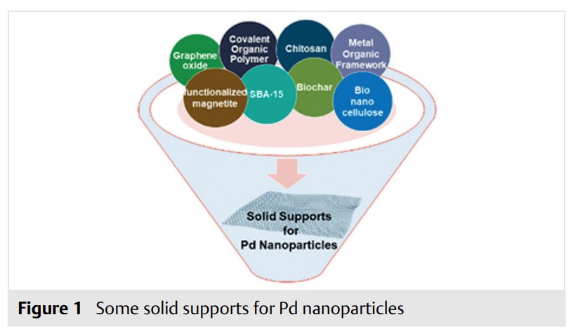 Solid-Supported Heterogenized Palladium Nanoparticles.jpg