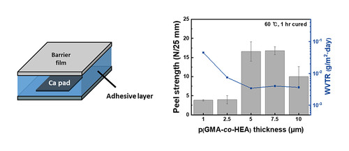 A Low-Temperature Curable Conformal Adhesive.jpg