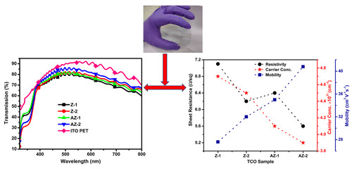 Multilayer and Thin Transparent Conducting.jpg