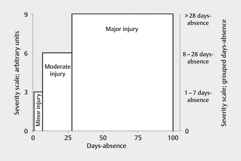 Why Median Severity.jpg