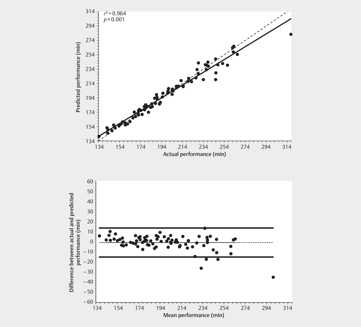 Prediction of Marathon.jpg