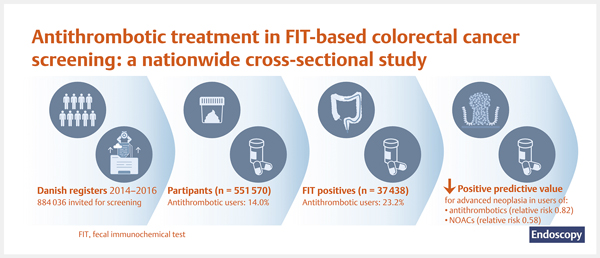 The effect of antithrombotic.jpg