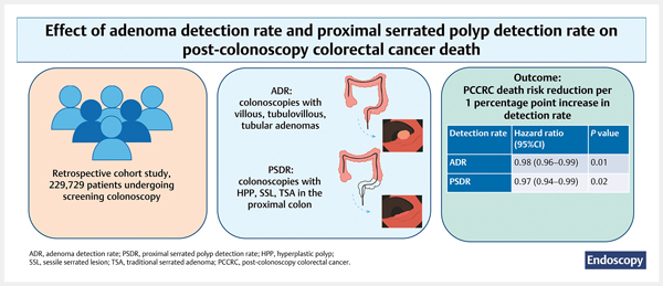 Comparison of adenoma detection.jpg