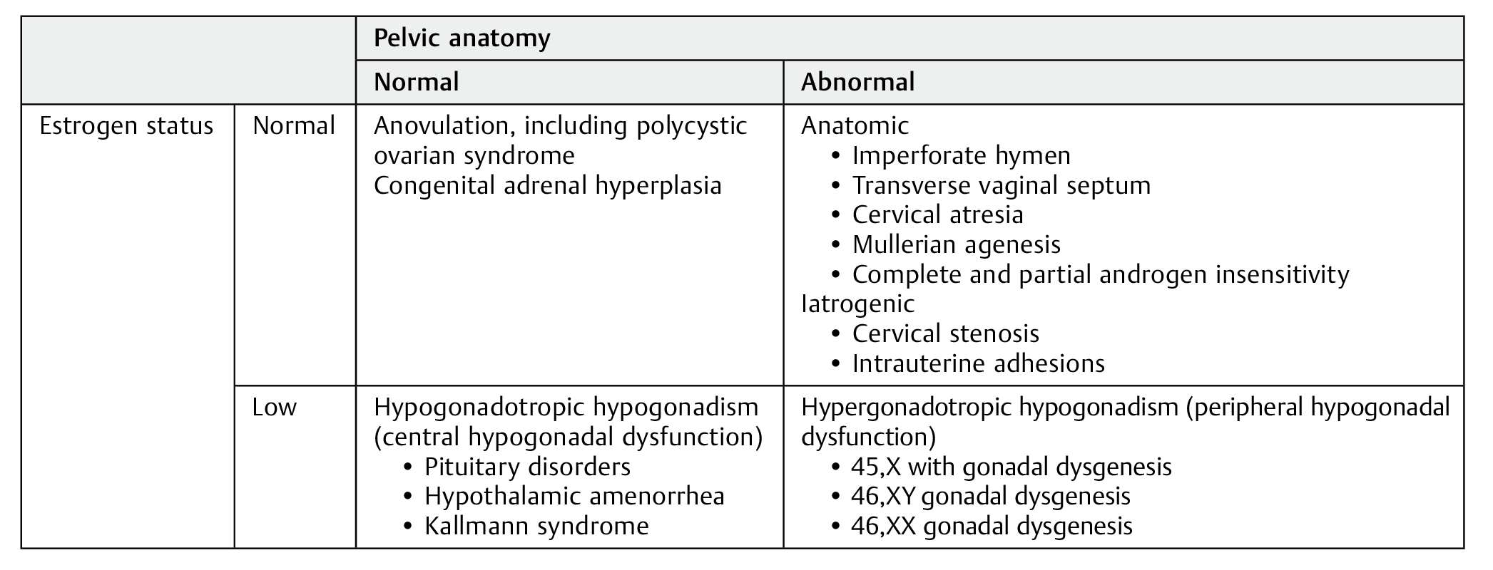 Primary Amenorrhea and Differences of Sex Development-2.png