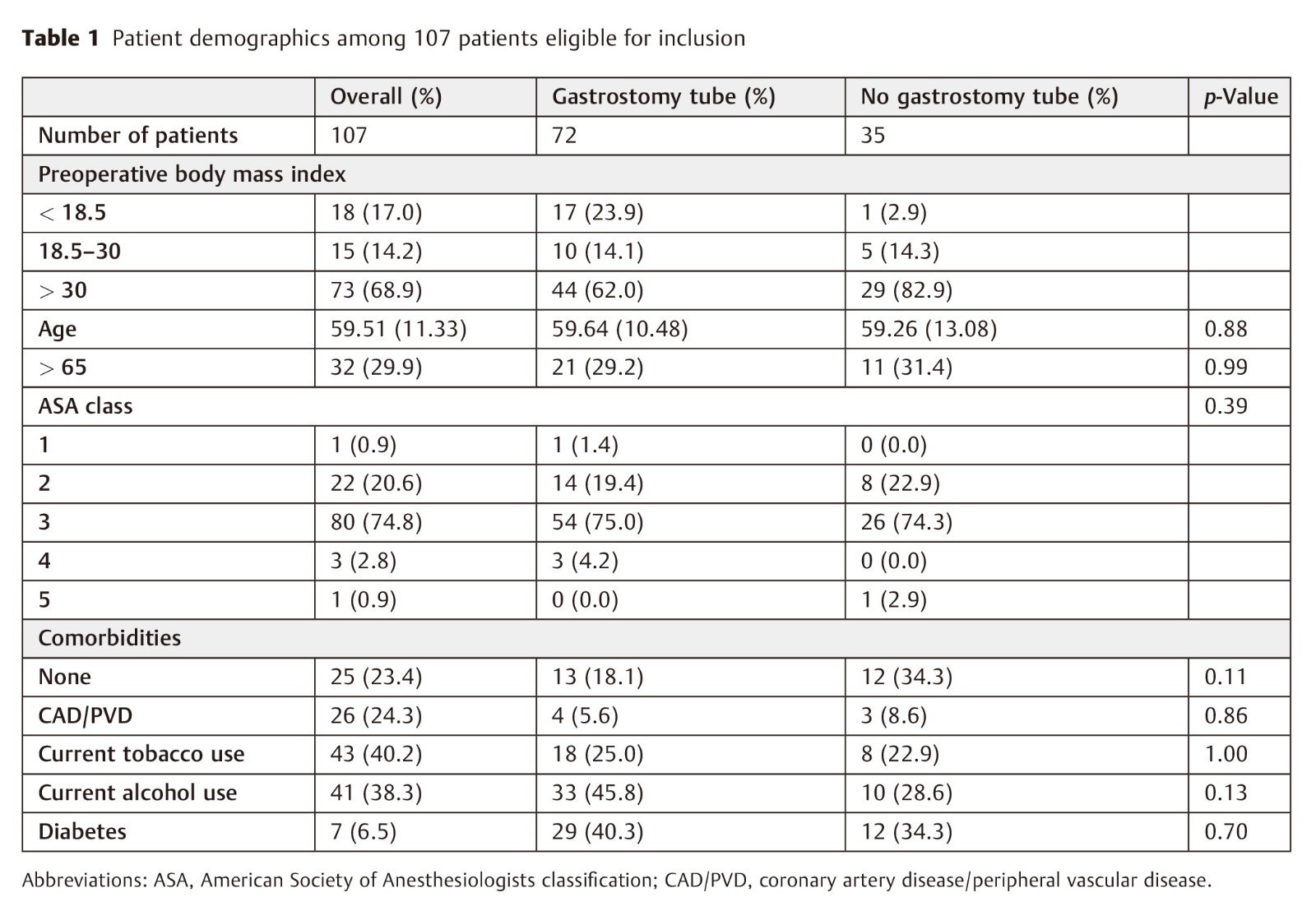 Predictors of Gastrostomy Tube-3.jpg