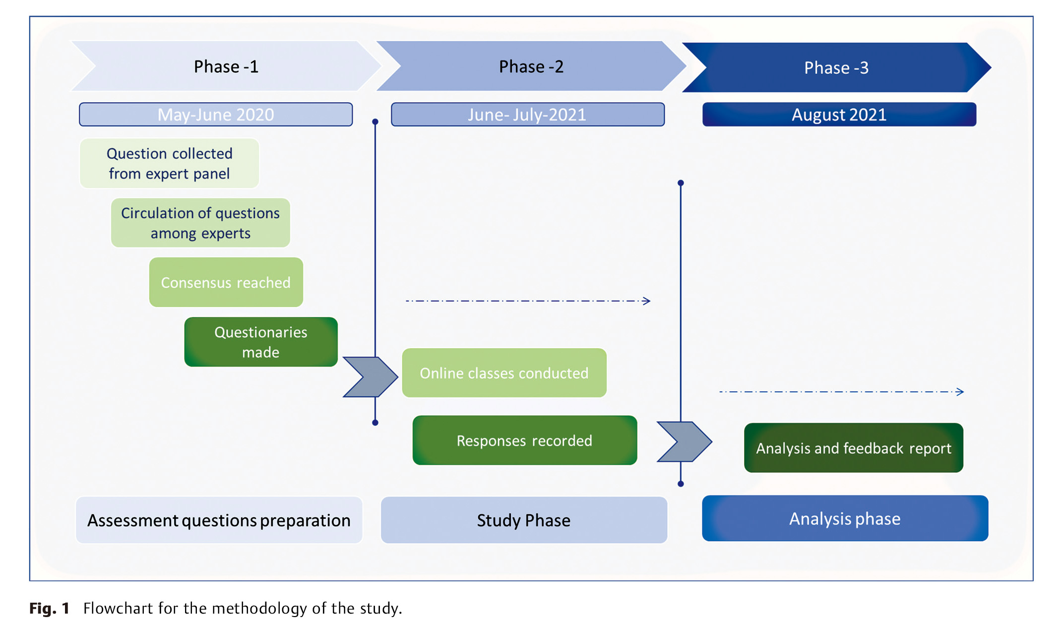 Emergence of Online Teaching-2.jpg