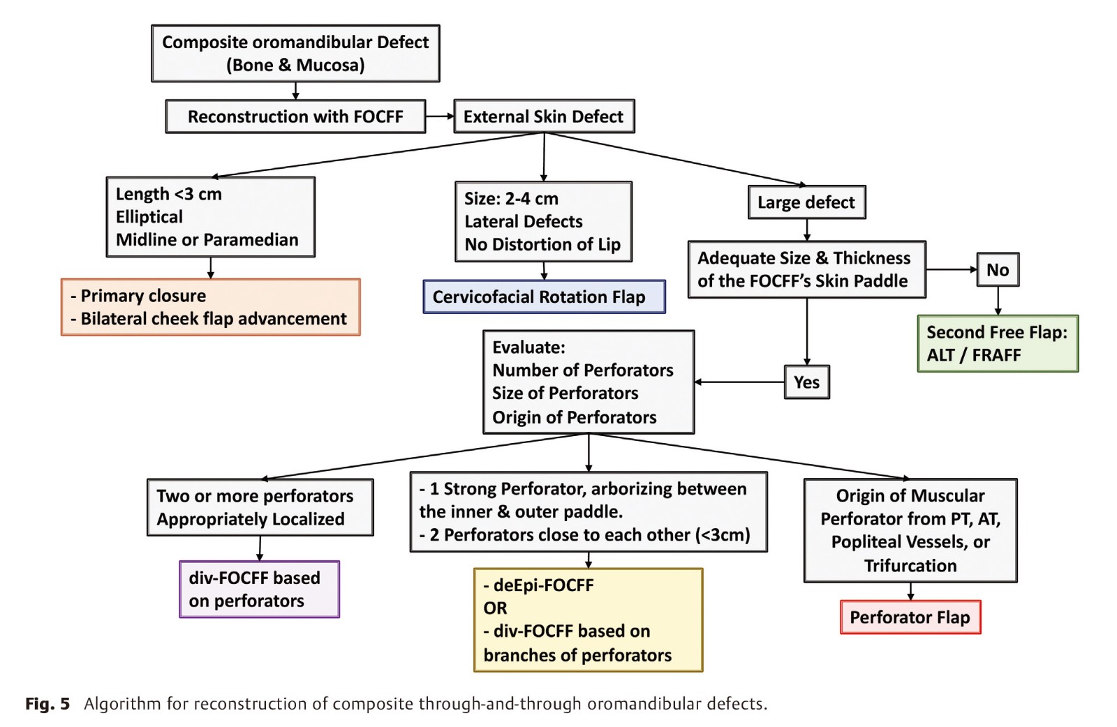 Management of Through-and-Through-9.jpg