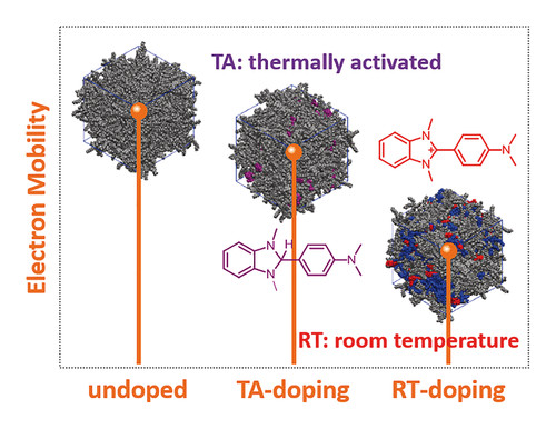 Impact of n-Doping Mechanisms.jpg