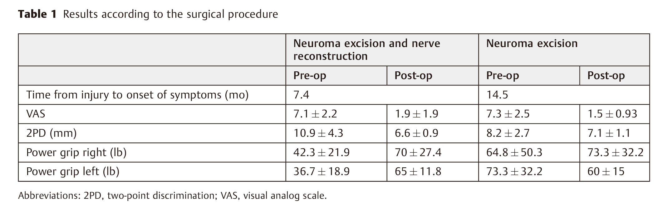 Outcomes of Surgical-3.jpg