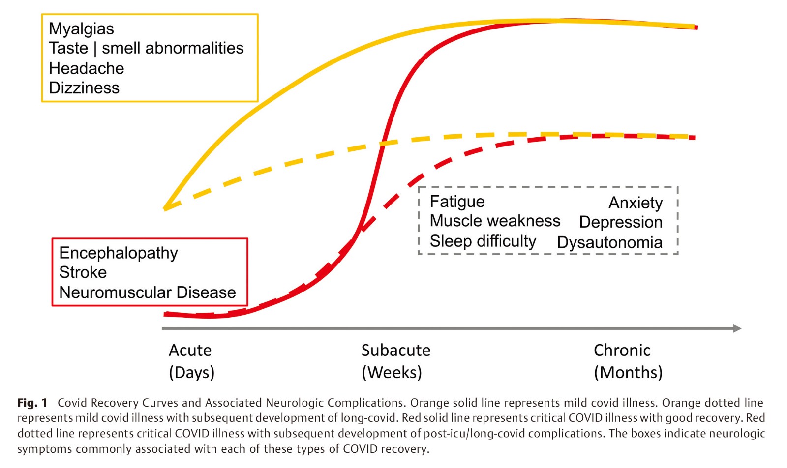 Neurorecovery after Critical COVID-19 I-3.jpg