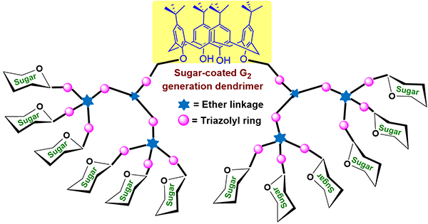 Synthesis of Calix[4]arene.gif