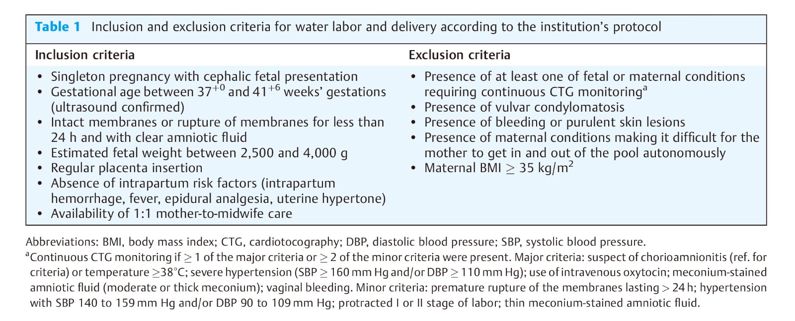 Neonatal Outcomes of Water Delivery.jpg