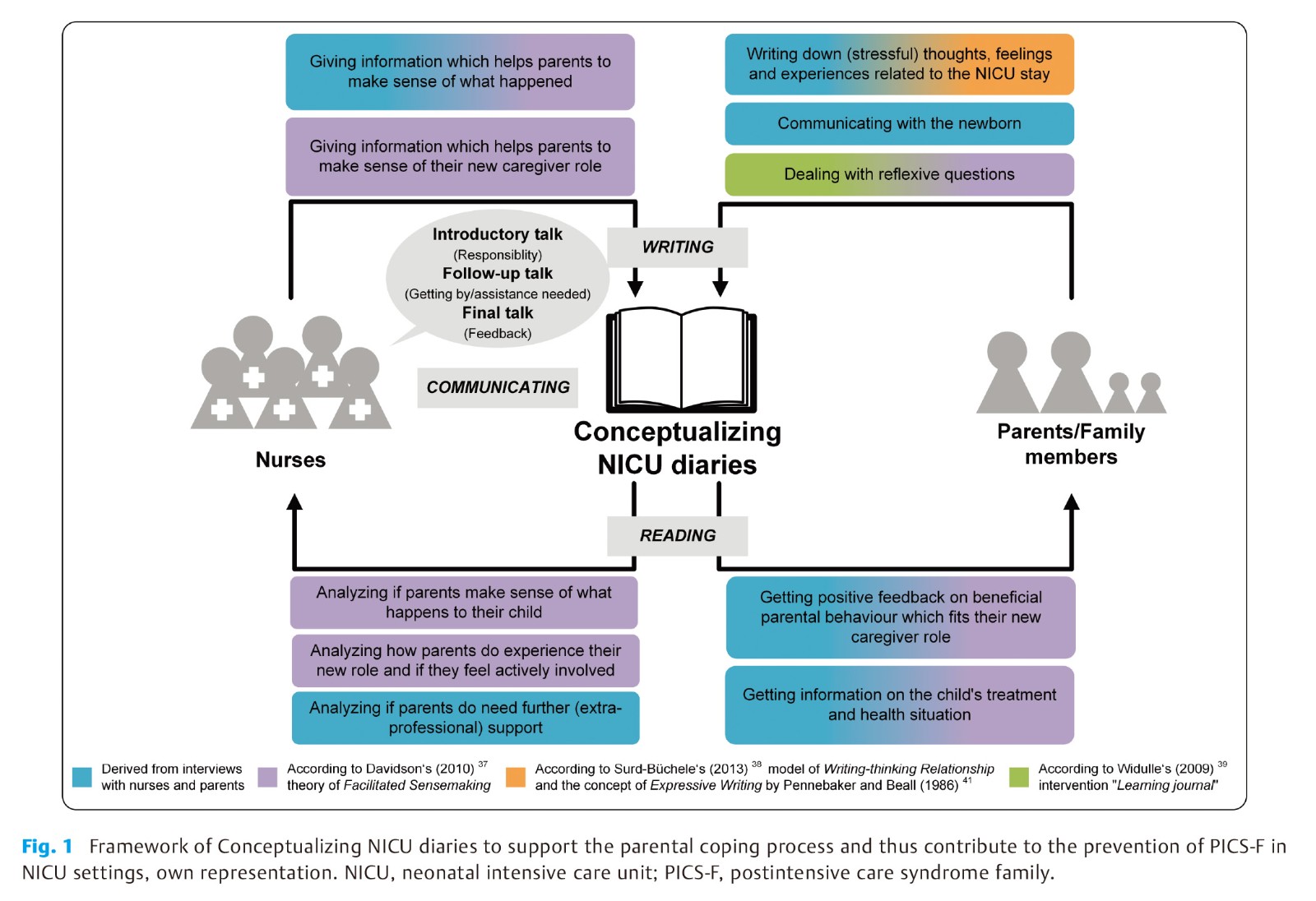 Nurses’ and Parents’ View on Neonatal.jpg
