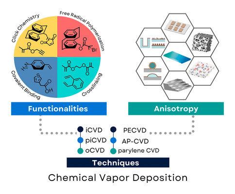 Vapor-Deposited.jpg