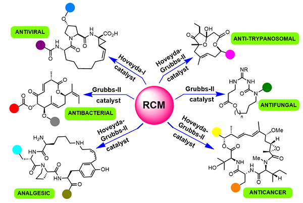 Synthesis of Bioactive Macrocycles.gif
