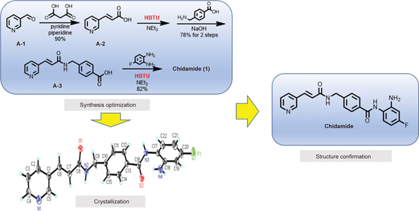 Synthesis and Crystal Structure.jpg