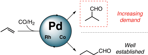 Iodide-Assisted Pd Catalysis.gif