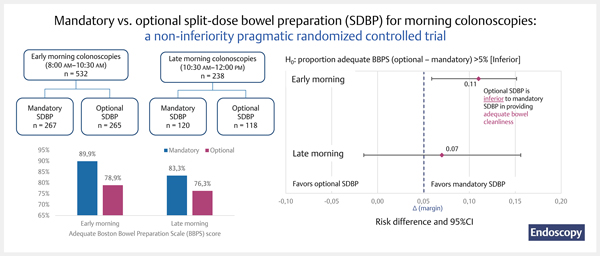Mandatory vs. optional split-dose bowel.jpg