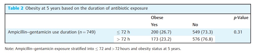 Neonatal Ampicillin Gentamicin Exposure.jpg