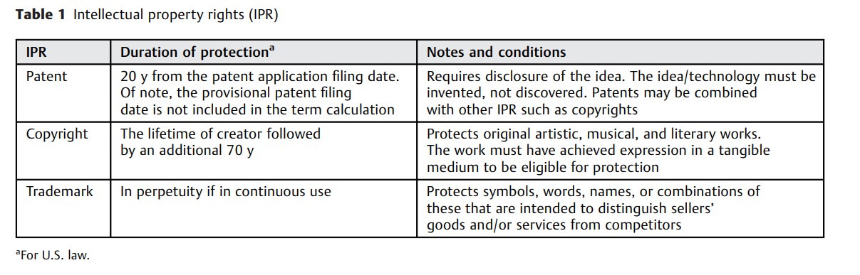 Intellectual Property in Facial Plastic.jpg