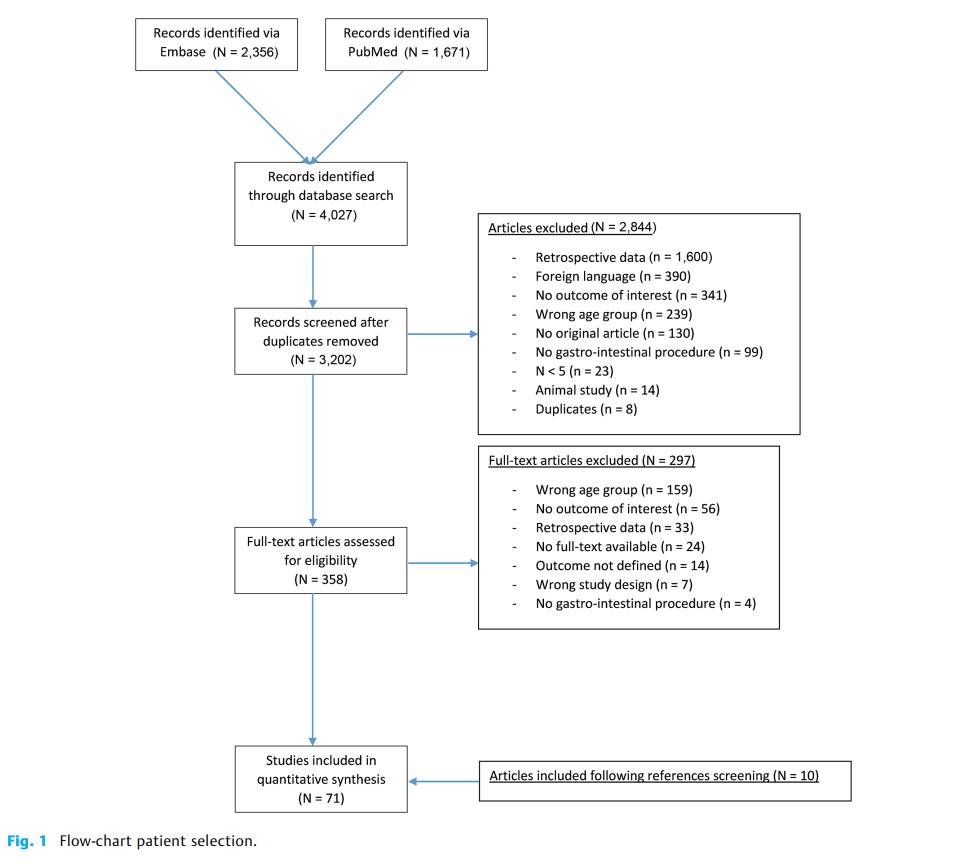 Systematic Review of Definitions and Outcome.jpg