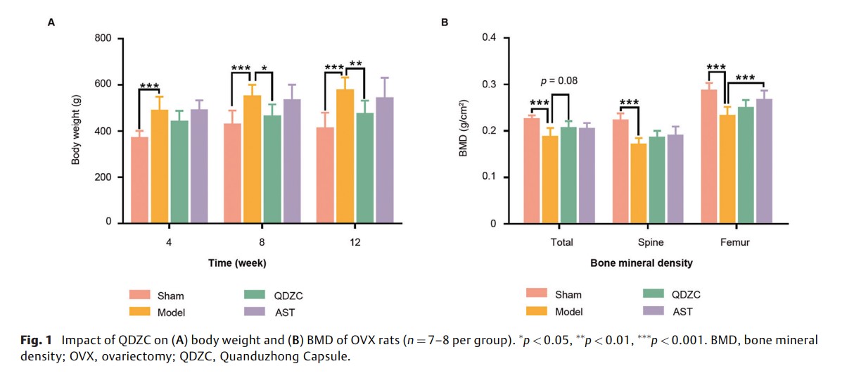 Evaluation of Biological Mechanisms of Quanduzhong.jpg