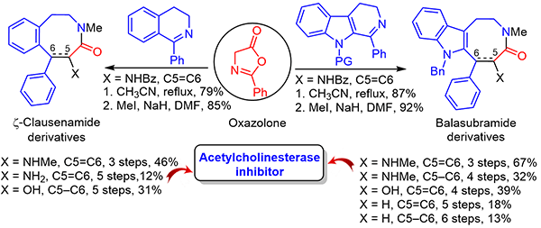 Synthesis of Clausena Alkaloids Using Unique.gif