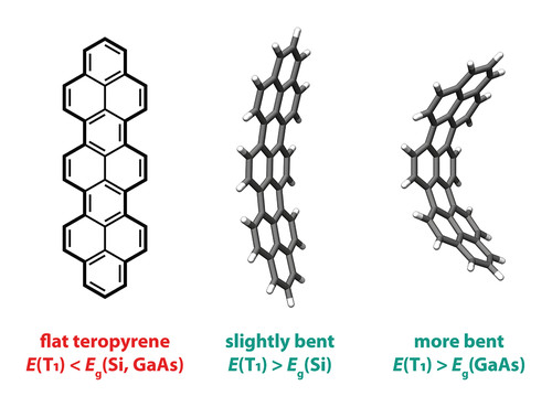 Bending Pyrenacenes to Fill Gaps.jpg