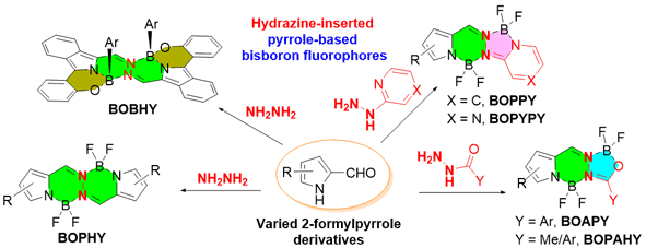 Recent Advances in Highly Fluorescent.gif