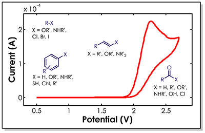 Experimental and Calculated Electrochemical.gif