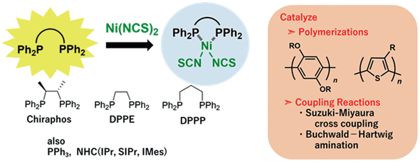 8-Nickel(II) Thiocyanate Complex as a Catalyst for.gif