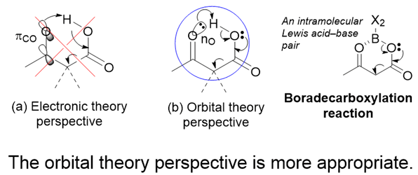 15-Lone Pair Participation in a Decarboxylation.gif