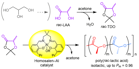 31-Stereoselective Ring-Opening Deacetonation.gif