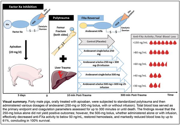 Dose-Related Effectiveness of.jpg