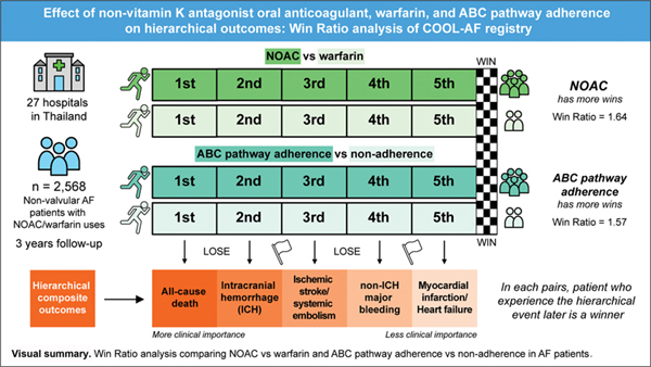 Non-vitamin K Antagonist Oral Anticoagulant.jpg