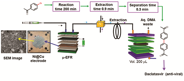 Elements-Continuous-Flow Platform.gif