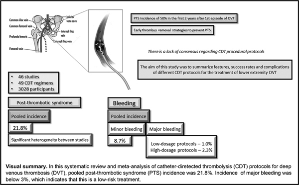 Catheter-Directed Thrombolysis.jpg