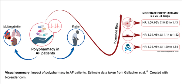 NOACs in Atrial Fibrillation.jpg