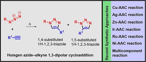 An Overview of Synthetic.gif