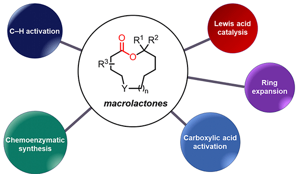 Modern Macrolactonization Techniques.gif