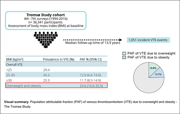 The Risk of Incident Venous.jpg