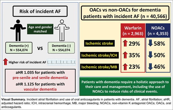 Risk of Incident Atrial.jpg