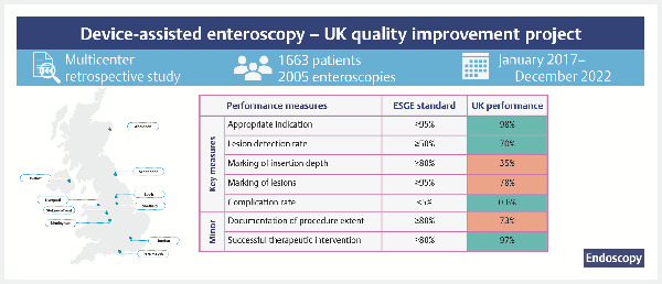 Device-assisted enteroscopy performance.jpg