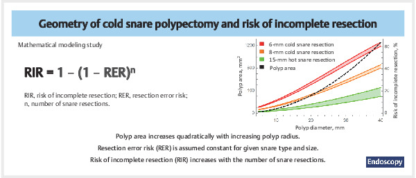 Geometry of cold snare polypectomy a.jpg