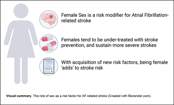 Sex as a Risk Factor.jpg