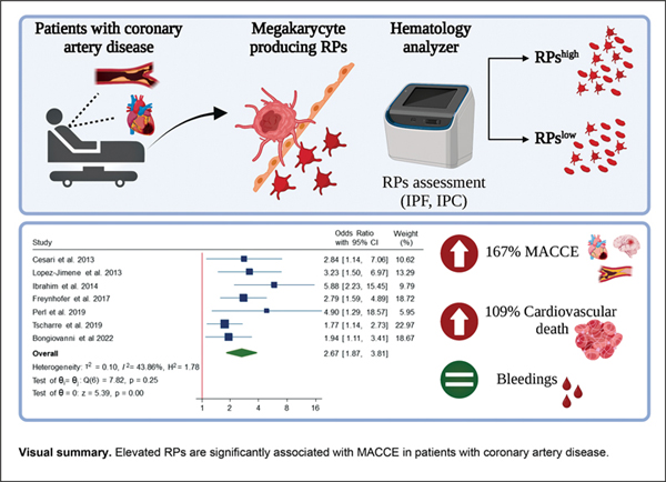 Reticulated Platelets Predict.jpg