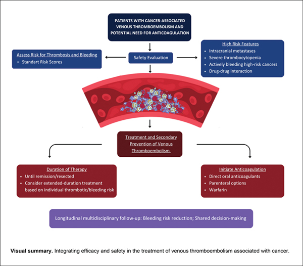 Predicting Bleeding in Cancer-Associated.jpg