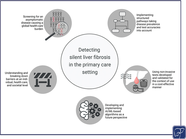 Algorithms for Early Detection.jpg