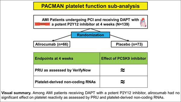 Effect of Alirocumab Added.jpg